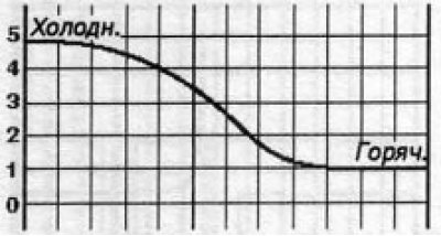 4.7b Czujnik temperatury powietrza dolotowego (IAT)