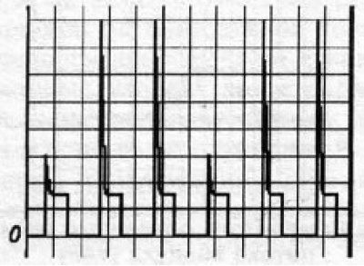 4.10d Elektrozawór oczyszczania zbiornika par paliwa (EVAP)