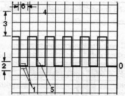 4.12a Sygnał cyfrowy