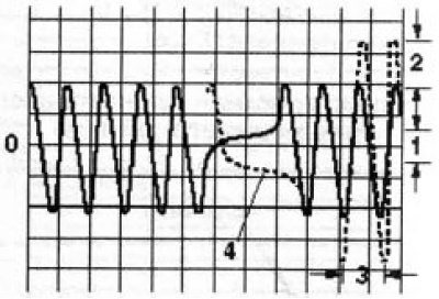 4.12b Sygnał analogowy