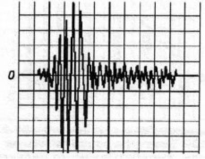 4.58 Oscylogram sygnału emitowanego przez typowy czujnik spalania stukowego (KS)
