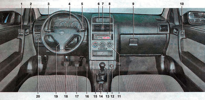 Расположение органов управления и контрольных приборов модели Astra с механической коробкой передач: