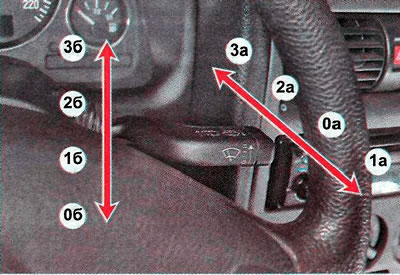 Правый подрулевой переключатель управляет работой стеклоочистителей и стеклоомывателей.