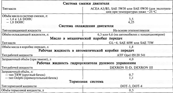 Рекомендации по объему и процедуре