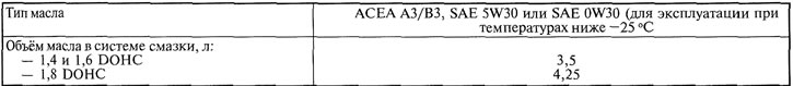 Табліца 9.1.1. Асноўныя дадзеныя для кантролю, рэгулявання і абслугоўвання