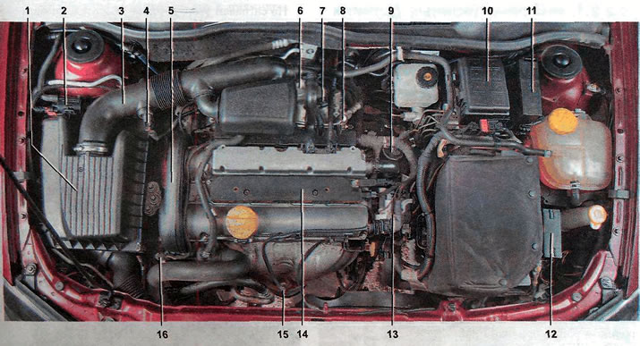 Az Astra autó 1.4 és 1.6 DOHC motorvezérlő rendszerének fő elemeinek elhelyezkedése (dekoratív…