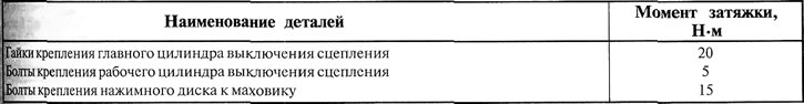Tabela 10.1.2. Momenty dokręcania połączeń gwintowanych