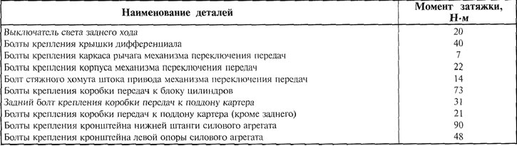 Tabelul 10.2.2. Cupluri de strângere pentru racorduri filetate