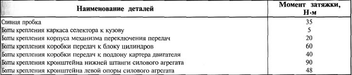 Tabela 10.3.2. Momenty dokręcania połączeń gwintowanych