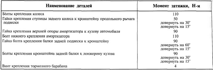 Tabelul 11.5. Cupluri de strângere pentru racorduri filetate