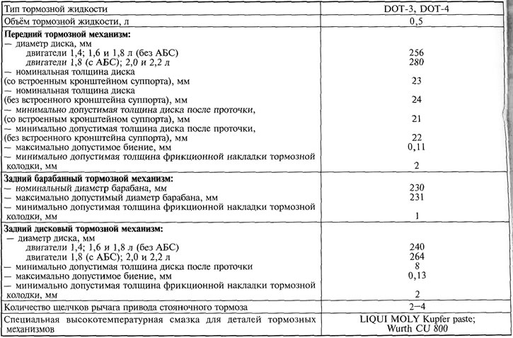 Table 13.1.1. Basic data for monitoring, adjustment and maintenance