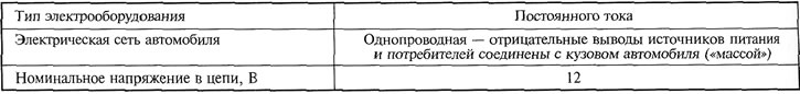 Таблица 14.1. Основни данни за наблюдение, поддръжка и ремонт