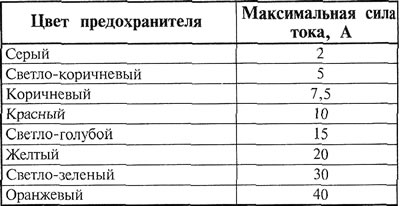Table 14.7