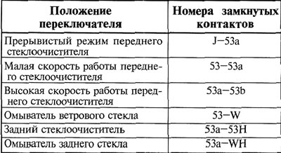 Таблица 14.16. Схема замыкания контактов правого подрулевого переключателя