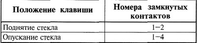 Таблица 14.20. Схема замыкания контактов клавиши управления электростеклоподъемниками