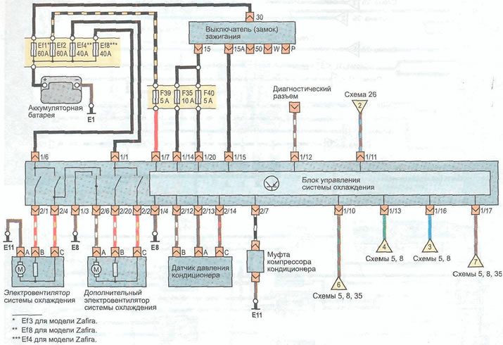 Схема 11. Система охлаждения двигателя (автомобили с кондиционером ...
