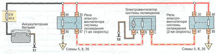 12. séma. Motor hűtőrendszer (klíma nélküli autók)