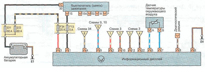 Scheme 13. Information display
