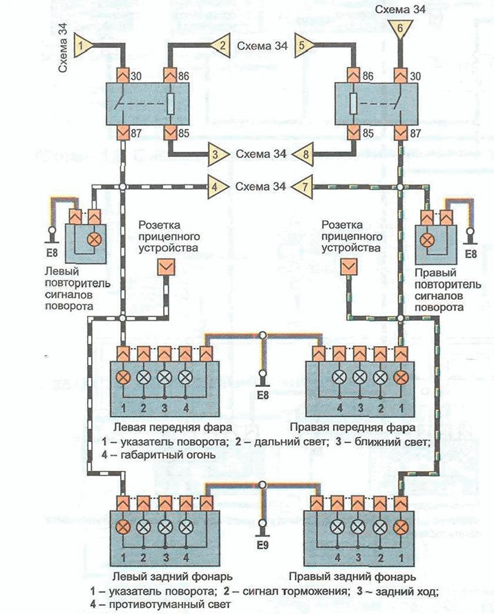 Schema 16. Indicatoare de direcție