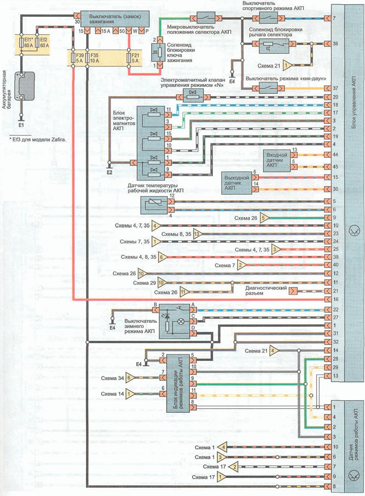 Schemat 27. Automatyczna skrzynia biegów (AT)