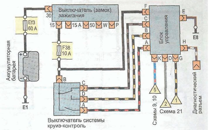 Схема 31. Система круїз-контроль