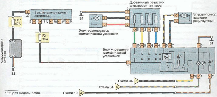 Схема 33. Система за контрол на климата